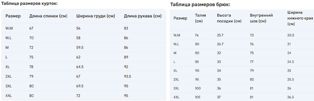 Розмірна сітка